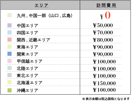 エリア別の訪問費用
