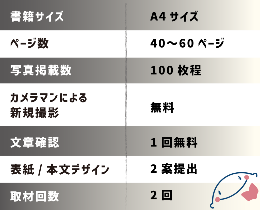 【基本仕様】ページ数:〜60/プロ撮影:無料/表紙本文デザイン:2案無料