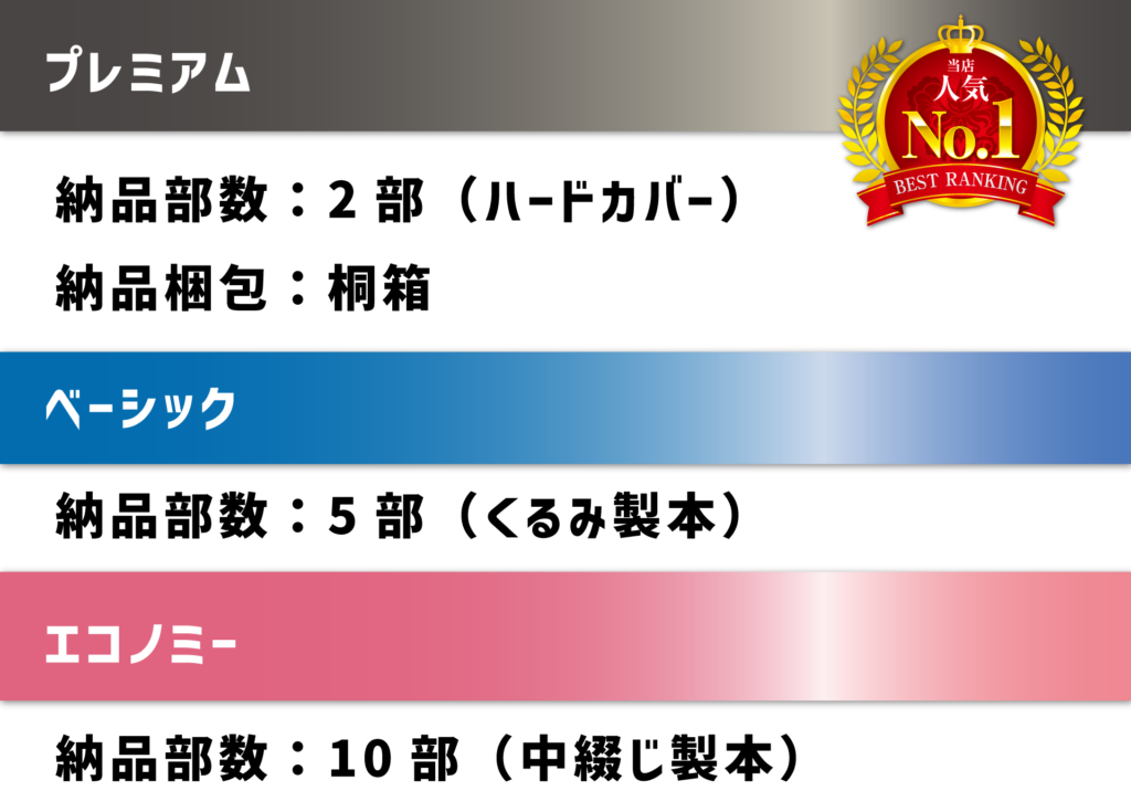 プレミアムプラン:ハードカバー製本/2部納品(桐箱付) ベーシックプラン:くるみ製本/5部納品 エコノミープラン:中綴じ製本/10部納品