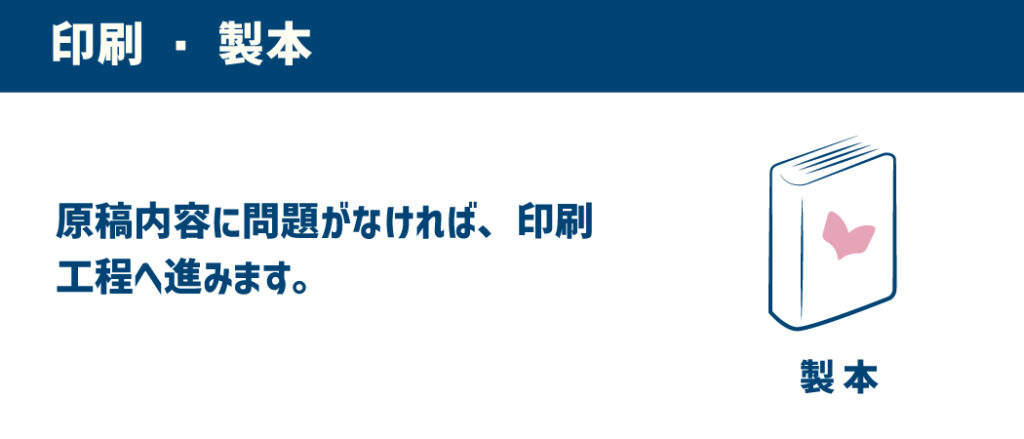 【印刷・製本】原稿に問題なければ、印刷工程にすすみます