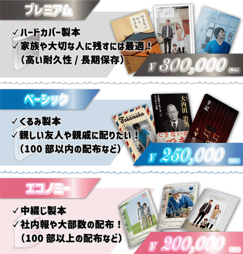 ３つのプランの特長と価格
